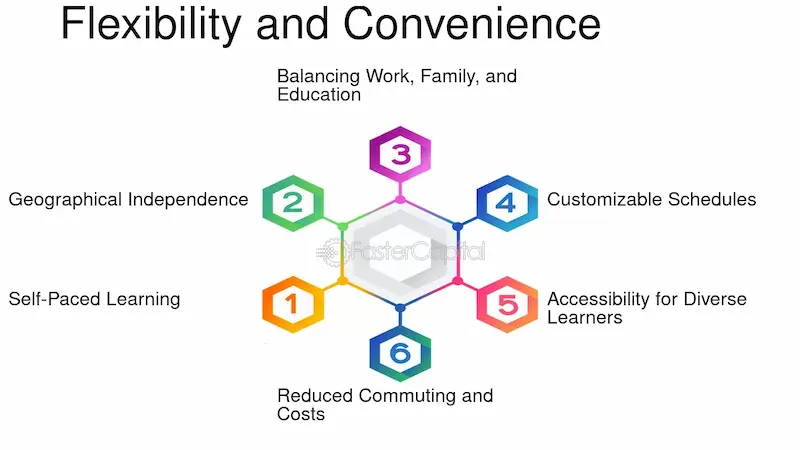 flexibility and convenience