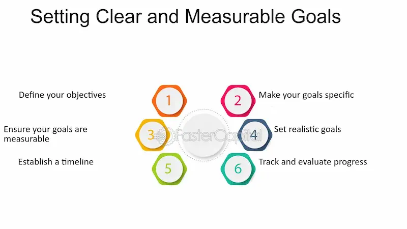 set clear, measurable goals