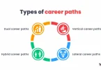 types of career paths