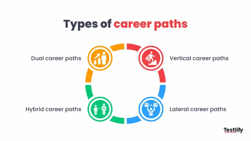 types of career paths